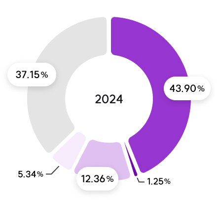 This is the image of shareholders in 2023. Please refer to the details below for more information.