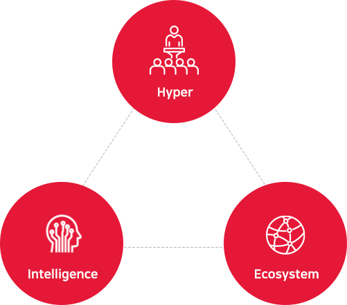 Hyper, intelligence, Ecosystem - 하이코 파트너 기반 선순환 투자 생태계