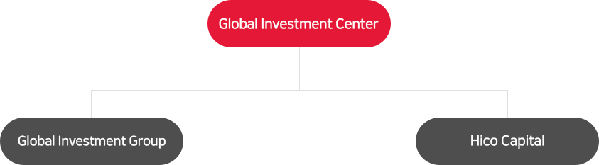 Global투자센터(Global Investment Group, Hico Capital)