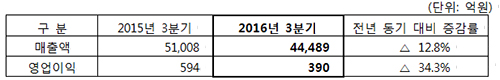 (하단의 상세설명 참조)