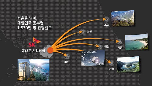 서울을 넘어 대한민국 동부권 1,879만 명 관광벨트 동대문&워커힐 - 속초, 춘천, 평창, 강릉, 이천, 영월